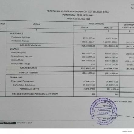 LAPORAN PERUBAHAN APBDes TAHUN 2020